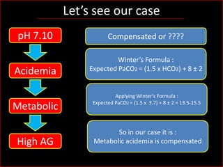 Let’s see our case
pH 7.10
Acidemia
Metabolic
High AG

Compensated or ????
Winter’s Formula :
Expected PaCO2 = (1.5 x HCO3) + 8 ± 2

Applying Winter’s Formula :
Expected PaCO2 = (1.5 x 3.7) + 8 ± 2 = 13.5-15.5

So in our case it is :
Metabolic acidemia is compensated

 