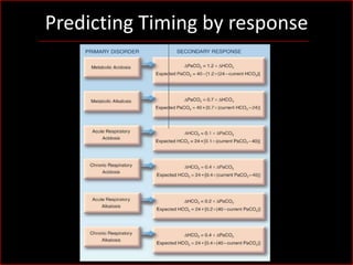 Predicting Timing by response

 
