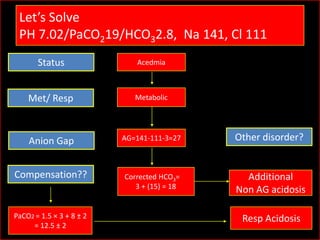 Let’s Solve
PH 7.02/PaCO219/HCO32.8, Na 141, Cl 111
Status

Acedmia

Met/ Resp

Metabolic

Anion Gap

AG=141-111-3=27

Other disorder?

Compensation??

Corrected HCO3=
3 + (15) = 18

Additional
Non AG acidosis

PaCO2 = 1.5 × 3 + 8 ± 2
= 12.5 ± 2

Resp Acidosis

 