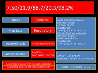 7.50/21.9/88.7/20.3/98.2%
Status

Alkalemia

Met/ Resp

Respiratory

Acute/Chronic

Acute Respiratory Alk

Compensation??

Exp HCO3=
24+0.2x40-21.9= 27.6

Acute Resp alkalosis with metabolic acidosis?
Acute Resp alkalosis not yet compensated?

Acute Respiratory Alkalosis
Rise in pH or ΔpH
= 0.008 x ΔPaCO2
Expected pH =
7.40 + [0.008 x ( 40 - PaCO2 )]
Chronic Respiratory Alkalosis
Rise in pH or Δ pH =
0.003 x 40 – ΔPaCO2
Expected pH =
7.40 + [0.003 x ( 40 - PaCO2 )]

ΔHCO3 = 0.2 x ΔPaCO2
Exp HCO3 = 24 + [ 0.2 x (40 – PaCO2)]
PaCO2 = 0.7 x HCO3 + 21 ± 2

 