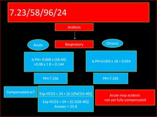7.23/58/96/24
Acidosis

Chronic

Respiratory

Acute

Δ PH= 0.008 x (58-40)
=0.08 x 1.8 = 0.144

Δ PH=0.003 x 18 = 0.054

PH=7.236
Compensated or?

Exp HCO3 = 24 + [0.1(PaCO2-40)]
Exp HCO3 = 24 + [0.1(58-40)]
Answer = 25.8

PH=7.326

Acute resp acidosis
not yet fully compensated

 