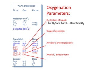 ----- XXXX Diagnostics ------
Blood Gas Report
Measured37.0
o
C
pH 7.463
pCO2 44.4 mm Hg
pO2 113.2 mm Hg
Corrected38.6
o
C
Calculated Data
HCO3 act 31.1 mmol / L
HCO3 std 30.5 mmol / L
BE 6.6 mmol / L
O2 CT 14.7 mL / dl
O2 Sat 98.3 %
t CO2 32.4 mmol / L
pO2 (A - a) 32.2 mm Hg
pO2 (a / A) 0.79
Entered Data
Temp 38.6 oC
ct Hb 10.5 g/dl
FiO2 30.0 %
Oxygenation
Parameters:
O2 Content of blood:
Hb x O2 Sat x Const. + Dissolved O2
Oxygen Saturation:
Alveolar / arterial gradient:
Arterial / alveolar ratio:
 