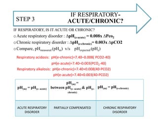 IF RESPIRATORY, IS IT ACUTE OR CHRONIC?
oAcute respiratory disorder : ∆pH(e-acute) = 0.008x ∆Pco2
oChronic respiratory disorder : ∆pH(e-chronic)= 0.003x ∆pCO2
oCompare, pHmeasured (pHm) v/s pHexpected (pHe)
Respiratory acidosis: pH(e-chronic)=7.40–0.008( PCO2-40)
pH(e-acute)=7.40–0.003(PCO2-40)
Respiratory alkalosis: pH(e-chronic)=7.40+0.008(40-PCO2)
pH(e-acute)=7.40+0.003(40-PCO2)
IF RESPIRATORY-
ACUTE/CHRONIC?STEP 3
pH(m) = pH(e- acute)
pH(m) =
between pH(e- acute) & pH(e-
chronic)
pH(m) = pH(e-chronic)
ACUTE RESPIRATORY
DISORDER
PARTIALLY COMPENSATED CHRONIC RESPIRATORY
DISORDER
 