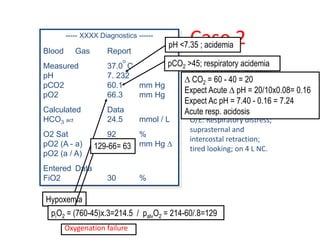 ----- XXXX Diagnostics ------
Blood Gas Report
Measured 37.0
o
C
pH 7. 232
pCO2 60.1 mm Hg
pO2 66.3 mm Hg
Calculated Data
HCO3 act 24.5 mmol / L
O2 Sat 92 %
pO2 (A - a) mm Hg D
pO2 (a / A)
Entered Data
FiO2 30 %
Case 2
18-year-old male asthmatic;
3 days of cough, dyspnea
and orthopnea not
responding to usual
bronchodilators.
O/E: Respiratory distress;
suprasternal and
intercostal retraction;
tired looking; on 4 L NC.
D CO2 = 60 - 40 = 20
Expect Acute D pH = 20/10x0.08= 0.16
Expect Ac pH = 7.40 - 0.16 = 7.24
Acute resp. acidosis
pH <7.35 ; acidemia
pCO2 >45; respiratory acidemia
Hypoxemia
piO2 = (760-45)x.3=214.5 / palvO2 = 214-60/.8=129
129-66= 63
Oxygenation failure
 