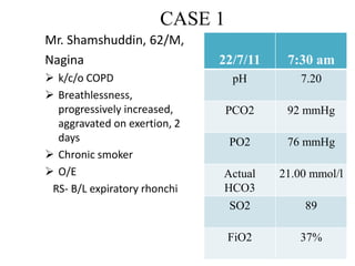 CASE 1
Mr. Shamshuddin, 62/M,
Nagina
 k/c/o COPD
 Breathlessness,
progressively increased,
aggravated on exertion, 2
days
 Chronic smoker
 O/E
RS- B/L expiratory rhonchi
22/7/11 7:30 am
pH 7.20
PCO2 92 mmHg
PO2 76 mmHg
Actual
HCO3
21.00 mmol/l
SO2 89
FiO2 37%
 