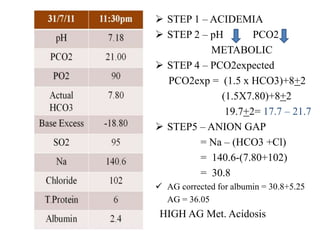  STEP 1 – ACIDEMIA
 STEP 2 – pH PCO2
METABOLIC
 STEP 4 – PCO2expected
PCO2exp = (1.5 x HCO3)+8+2
(1.5X7.80)+8+2
19.7+2= 17.7 – 21.7
 STEP5 – ANION GAP
= Na – (HCO3 +Cl)
= 140.6-(7.80+102)
= 30.8
 AG corrected for albumin = 30.8+5.25
AG = 36.05
HIGH AG Met. Acidosis
 