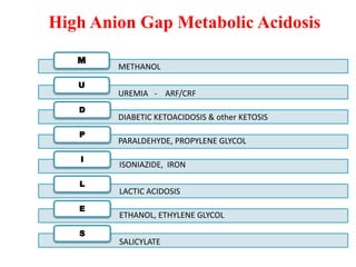 High Anion Gap Metabolic Acidosis
M
U
D
P
I
L
E
S
METHANOL
UREMIA - ARF/CRF
DIABETIC KETOACIDOSIS & other KETOSIS
PARALDEHYDE, PROPYLENE GLYCOL
ISONIAZIDE, IRON
LACTIC ACIDOSIS
ETHANOL, ETHYLENE GLYCOL
SALICYLATE
 