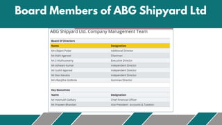 ABG Shipyard Ltd.pptx