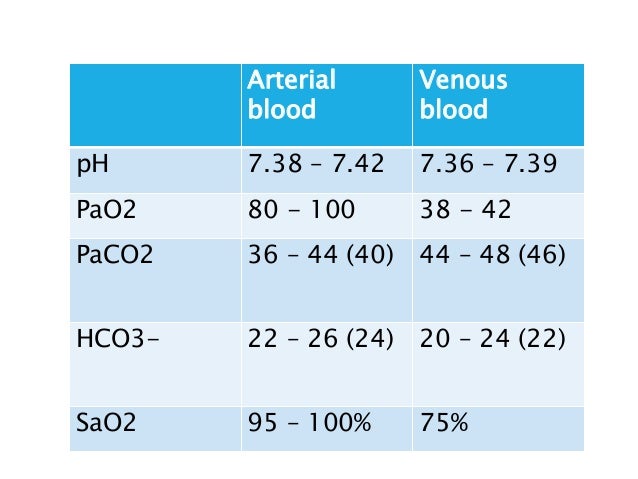 What is the difference between arterial and venous blood?