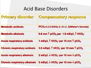 ABGs interpritation and approach.ppt