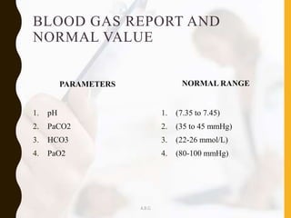 Arterial Blood Gas Analysis 