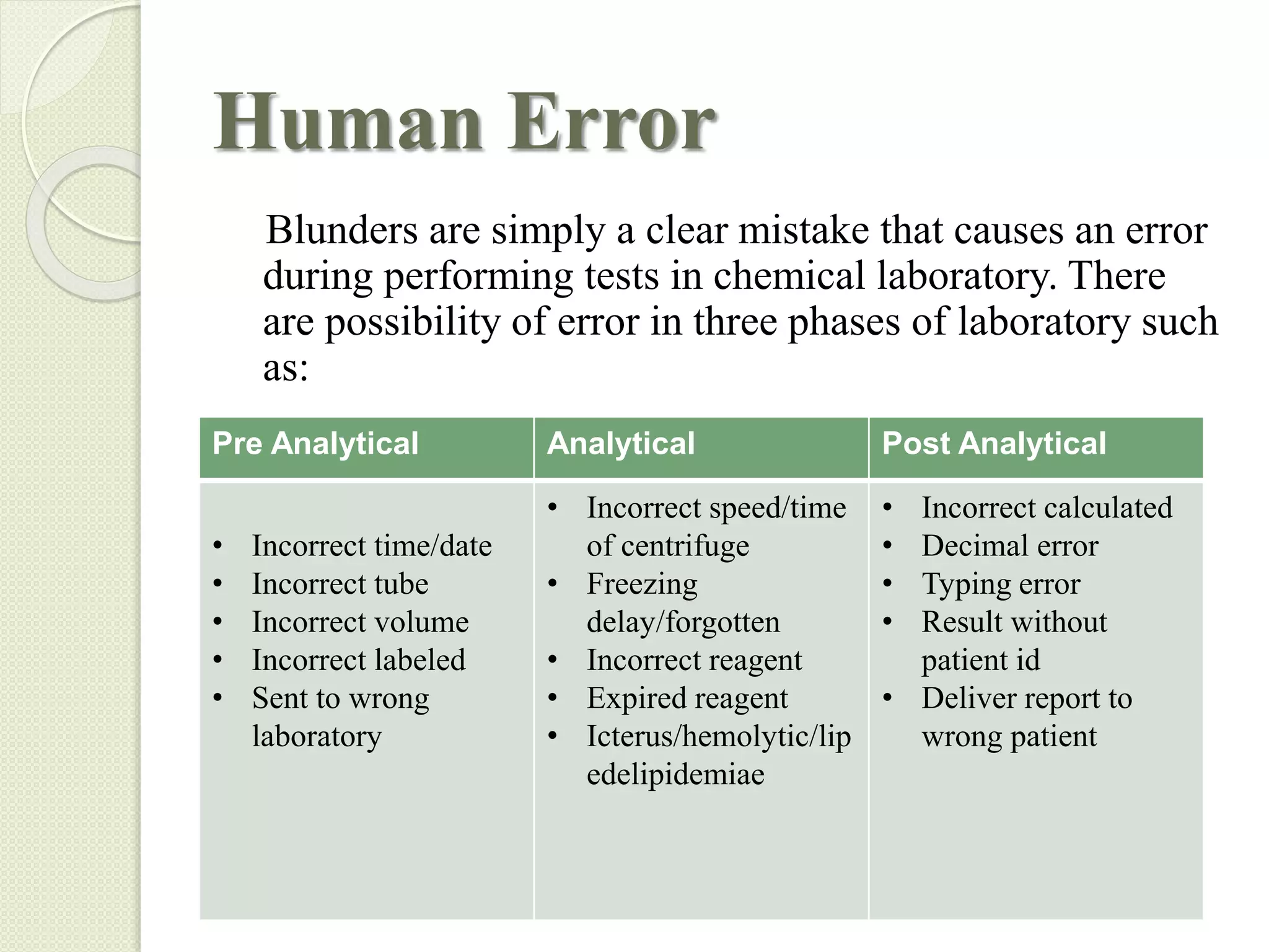 ABGs test and errors in chemistry LAB.pptx