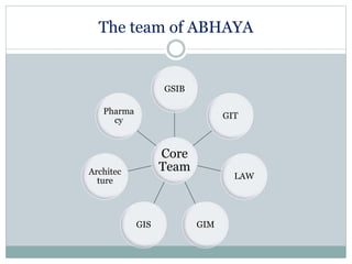 Abhaya | PPTX