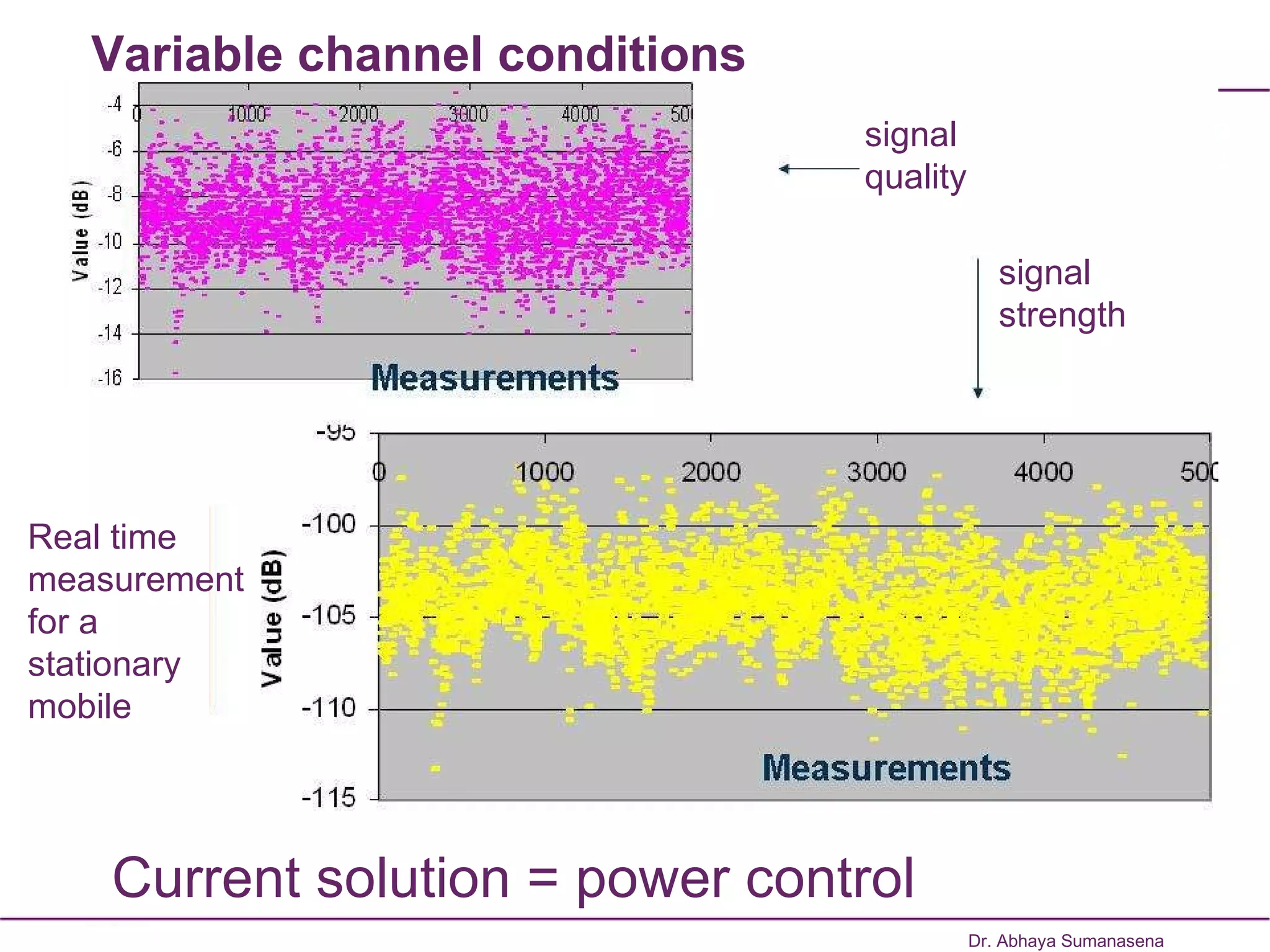 Dr. Abhaya Sumanasena ≈  SR signal  strength Variable channel conditions signal  quality Real time  measurement  for a  stationary  mobile Current solution = power control 