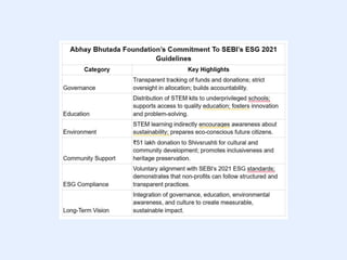 Abhay Bhutada Foundation’s Role in Advancing ESG Goals | PDF
