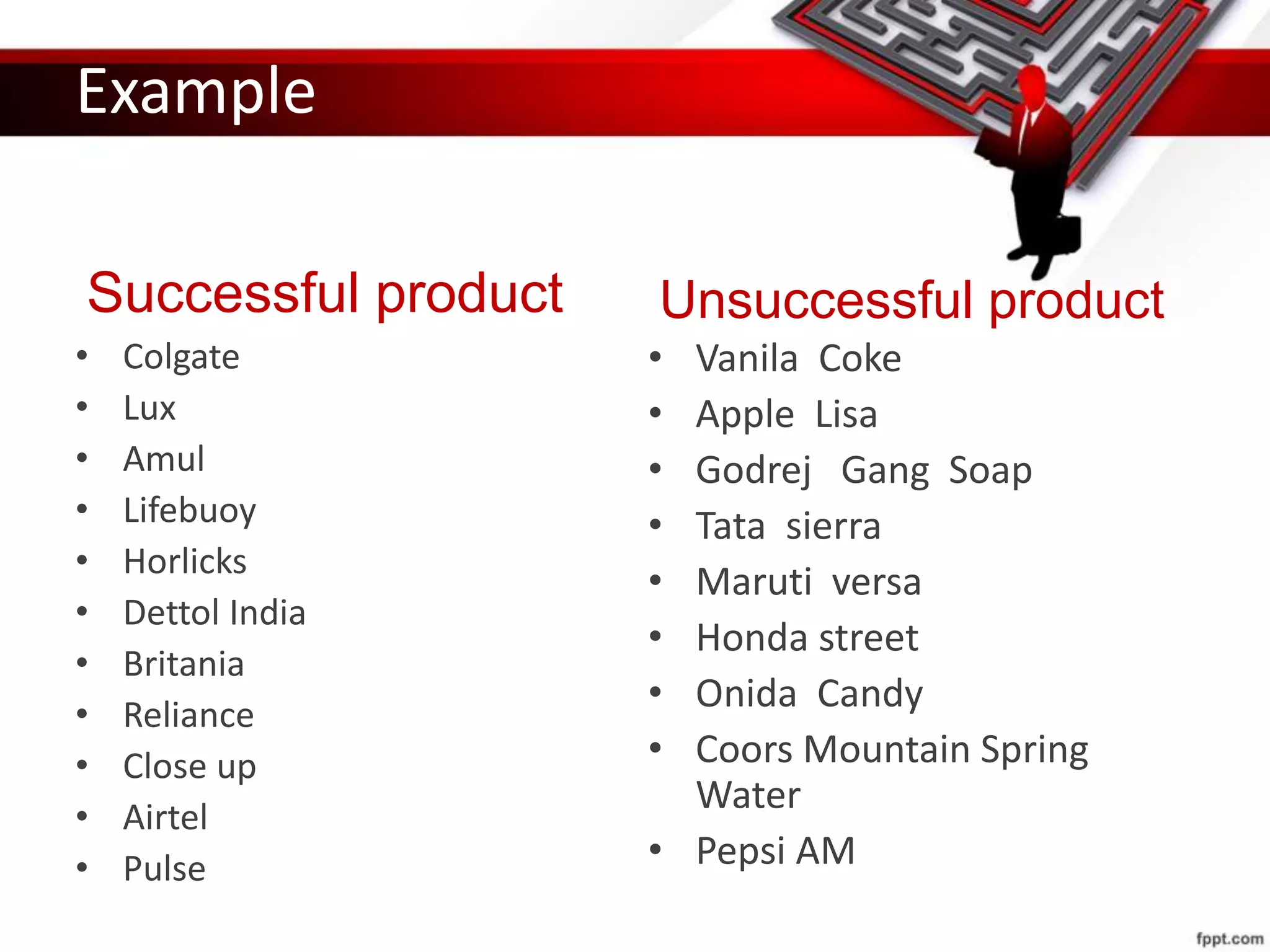 Example
Successful product
• Colgate
• Lux
• Amul
• Lifebuoy
• Horlicks
• Dettol India
• Britania
• Reliance
• Close up
• Airtel
• Pulse
Unsuccessful product
• Vanila Coke
• Apple Lisa
• Godrej Gang Soap
• Tata sierra
• Maruti versa
• Honda street
• Onida Candy
• Coors Mountain Spring
Water
• Pepsi AM
 
