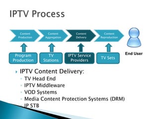 A typical IPTV system architecture