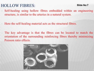 SELF HEALING POLYMER COMPOSITES | PPTX
