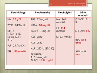 Monday, February 17,
2014

17

Hematology

Biochemistry

Hb : 8.8 g %

RBS : 82 mg/dL

WBC : 8400 cells

UREA : 80 mg/dl

DLC :
N : 69 E : 5
L : 25 M : 1
B:0
PLT : 2.97 LAKHS
ESR : 129 mm/Hr

Electrolytes

Urine
analysis

Na : 140
mmol/l

PUS CELLS :
3

SeCr : 1.1 mg/dl

Cl : 114
mmol/l

SUGAR : 2 %

AST : 38 IU

K : 3.9 mmol/l

ALT : 28 IU

ALP : 250 IU (37-320)
BILLIRUBIN :
T : 0.66 mg/dl
D (BC) : 0.42 mg/dl

RBC : 2-3
cells
ALBUMIN :
+++

 