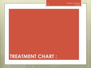 19

TREATMENT CHART :

Monday, February
17, 2014

 