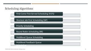 Scheduling Algorithms
First-Come First-Served Scheduling (FCFS)
Shortest Job First Scheduling (SJF)
Priority Scheduling
Round Robin Scheduling (RR)
Multilevel Queue Scheduling
Multilevel Feedback Queue
Scheduling
"PROCESS AND PROCESS SCHEDULING" BY Bhargavi Varala 20
 