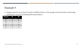 Example 4
"PROCESS AND PROCESS SCHEDULING" BY Bhargavi Varala 30
◾ Suppose process are arrived in system at different times, Find average turnaround time and average
waiting time using SJF scheduling (Non-preemptive).
Process AT BT
A 0 8
B 2 5
C 1 9
D 3 2
 