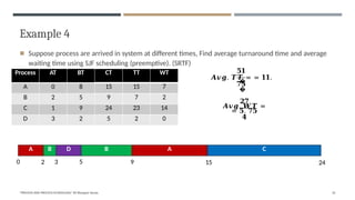 Example 4
◾ Suppose process are arrived in system at different times, Find average turnaround time and average
waiting time using SJF scheduling (preemptive). (SRTF)
0 9 15 24
CT TT WT
Process AT BT CT TT WT
A 0 8 15 15 7
B 2 5 9 7 2
C 1 9 24 23 14
D 3 2 5 2 0
�
�
𝟓𝟏
𝑨𝒗𝒈. 𝑻𝑻 = = 𝟏𝟏.
𝟕𝟓
𝟐𝟕
𝑨𝒗𝒈. 𝑾𝑻 =
= 𝟓. 𝟕𝟓
𝟒
"PROCESS AND PROCESS SCHEDULING" BY Bhargavi Varala 32
A B D B A C
2 3 5
 