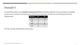 Example 5
"PROCESS AND PROCESS SCHEDULING" BY Bhargavi Varala 33
An operating system uses shortest remaining time first scheduling algorithm for pre-emptive scheduling
of processes. Consider the following set of processes with their arrival times and CPU burst times (in
milliseconds):
Find the average waiting time of processes.
Process AT BT
P1 0 12
P2 2 4
P3 3 8
P4 8 4
 