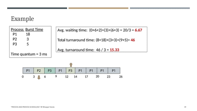 Operating Systems - scheduling Details.pptx