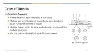 Types of Threads
◾ Combined Approach
◾ Thread creation is done completely in user space.
◾ Multiple user level threads are mapped onto some (smaller or
equal) number of kernel level threads
◾ Multiple threads within the same application can run in parallel on
multiple processors
◾ Blocking system calls need not block the entire process.
Fig. Combined Approach
"PROCESS AND PROCESS SCHEDULING" BY Bhargavi Varala 57
 