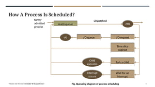 How A Process Is Scheduled?
"PROCESS AND PROCESS SCHEDULING" BY MS. RASHMI BHAT 8
ready queue CPU
I/O I/O queue I/O request
Time slice
expired
fork a child
Wait for an
interrupt
Child
executes
Interrupt
occurs
Newly
admitted
process
Dispatched
Fig. Queueing diagram of process scheduling
"PROCESS AND PROCESS SCHEDULING" BY Bhargavi Varala 8
 