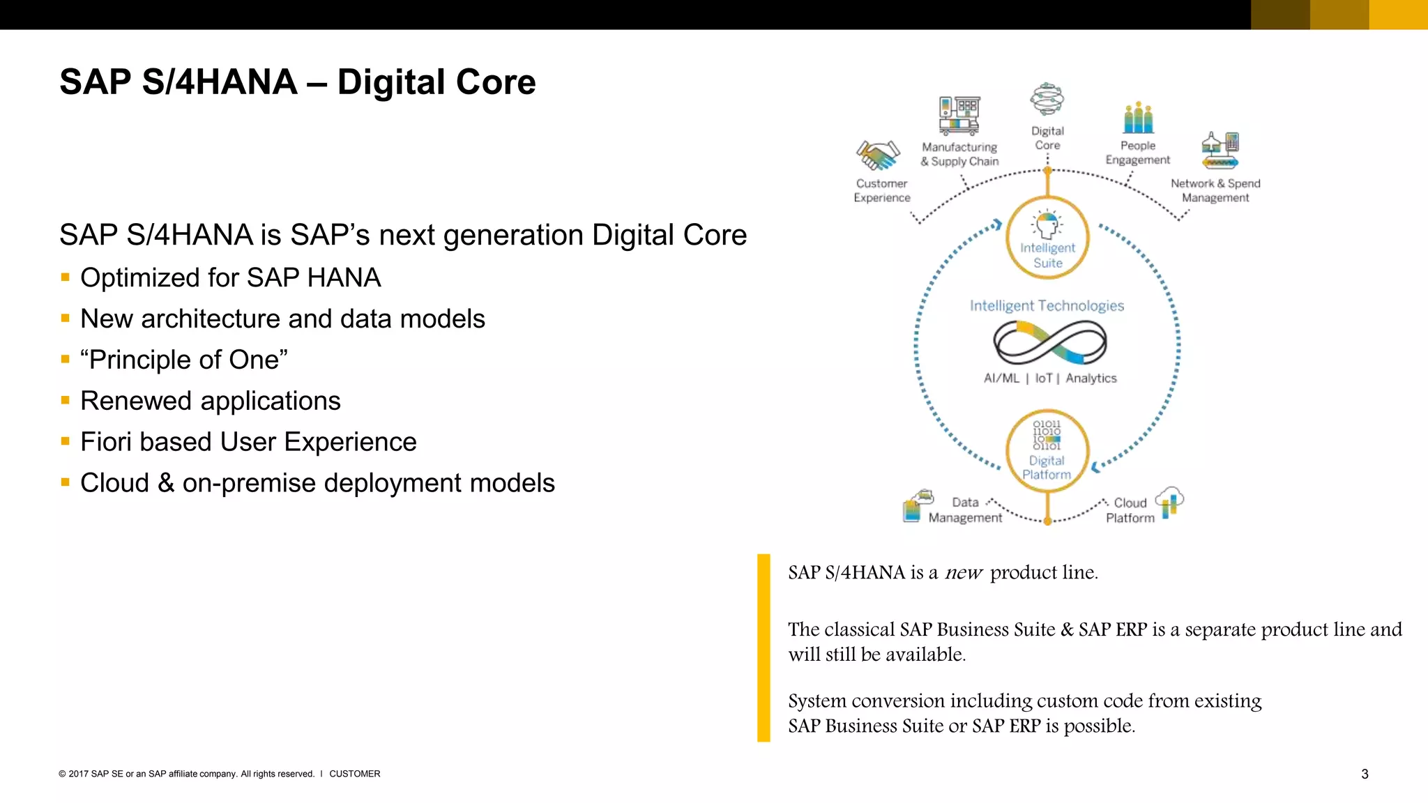 SAP ECC to S/4HANA Move | PPTX