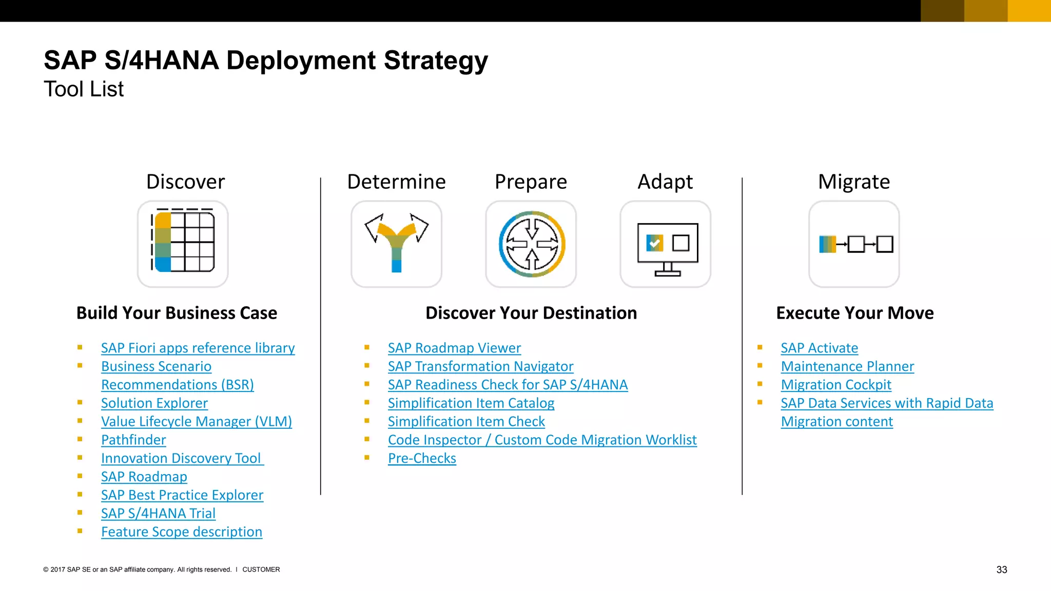 SAP ECC to S/4HANA Move | PPTX