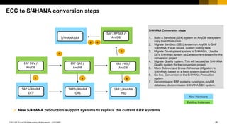 SAP ECC to S/4HANA Move | PPTX