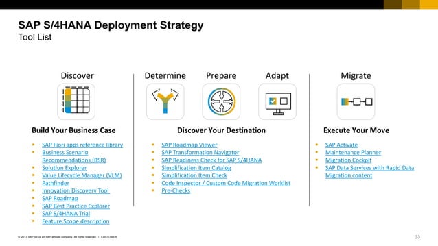 SAP ECC to S/4HANA Move image.