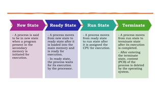 New State
- A process is said
to be in new state
when a program
present in the
secondary
memory is
initiated for
execution.
Ready State
- A process moves
from new state to
ready state after it
is loaded into the
main memory and
is ready for
execution.
- In ready state,
the process waits
for its execution
by the processor.
Run State
- A process moves
from ready state
to run state after
it is assigned the
CPU for execution.
Terminate
- A process moves
from run state to
terminate state
after its execution
is completed.
- After entering
the terminate
state, context
(PCB) of the
process is deleted
by the operating
system.
 