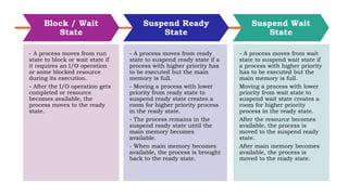 Block / Wait
State
- A process moves from run
state to block or wait state if
it requires an I/O operation
or some blocked resource
during its execution.
- After the I/O operation gets
completed or resource
becomes available, the
process moves to the ready
state.
Suspend Ready
State
- A process moves from ready
state to suspend ready state if a
process with higher priority has
to be executed but the main
memory is full.
- Moving a process with lower
priority from ready state to
suspend ready state creates a
room for higher priority process
in the ready state.
- The process remains in the
suspend ready state until the
main memory becomes
available.
- When main memory becomes
available, the process is brought
back to the ready state.
Suspend Wait
State
- A process moves from wait
state to suspend wait state if
a process with higher priority
has to be executed but the
main memory is full.
Moving a process with lower
priority from wait state to
suspend wait state creates a
room for higher priority
process in the ready state.
After the resource becomes
available, the process is
moved to the suspend ready
state.
After main memory becomes
available, the process is
moved to the ready state.
 