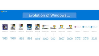 Evolution of Windows …
 
