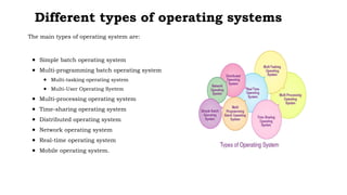 Different types of operating systems
The main types of operating system are:
● Simple batch operating system
● Multi-programming batch operating system
● Multi-tasking operating system
● Multi-User Operating Syetem
● Multi-processing operating system
● Time-sharing operating system
● Distributed operating system
● Network operating system
● Real-time operating system
● Mobile operating system.
 