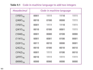 PROGRAMMING LANGUAGES | PPT