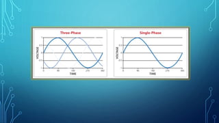Case study on Different types of Motors