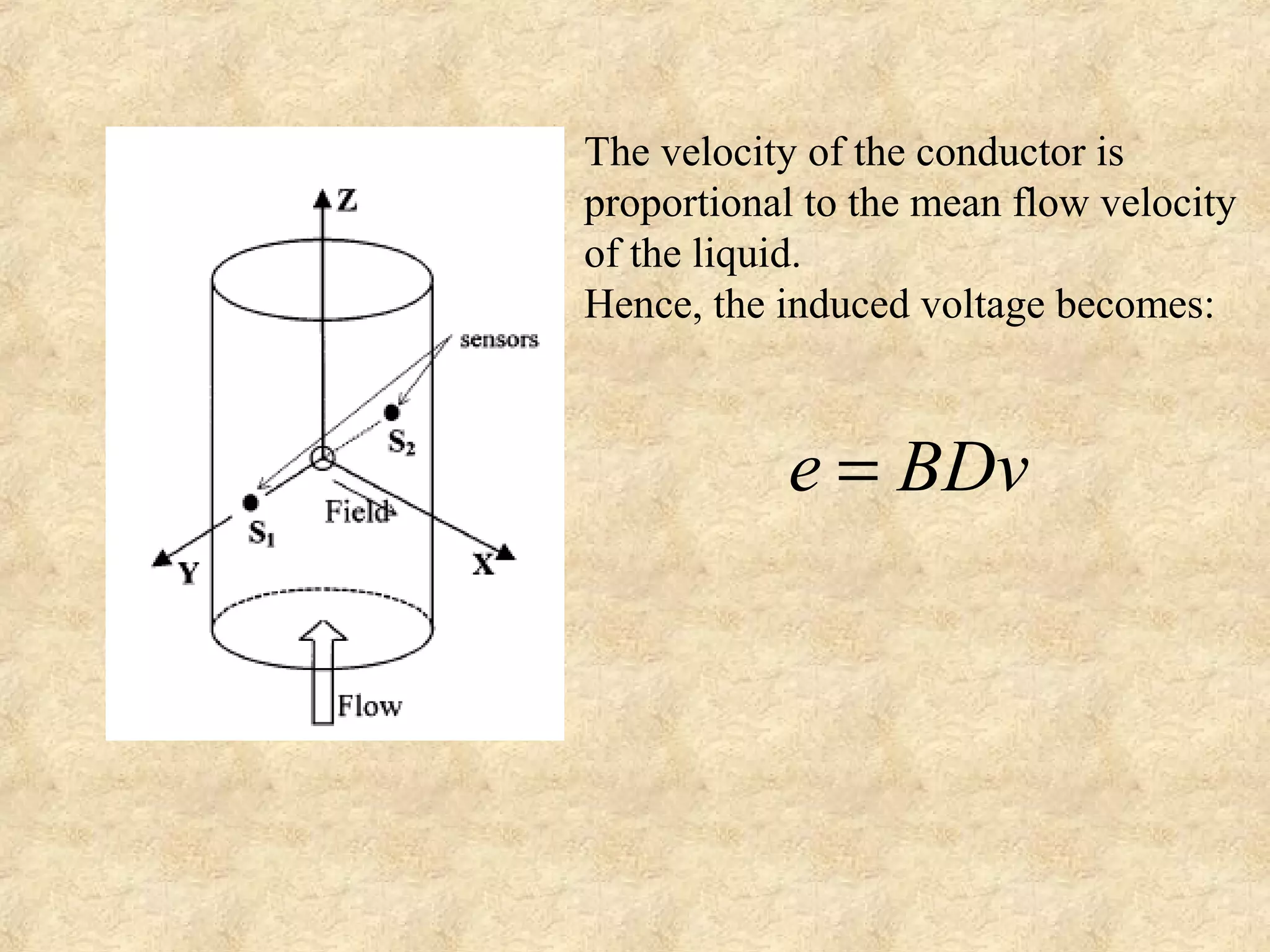 The velocity of the conductor is 
proportional to the mean flow velocity 
of the liquid. 
Hence, the induced voltage becomes: 
e = BDv 
 