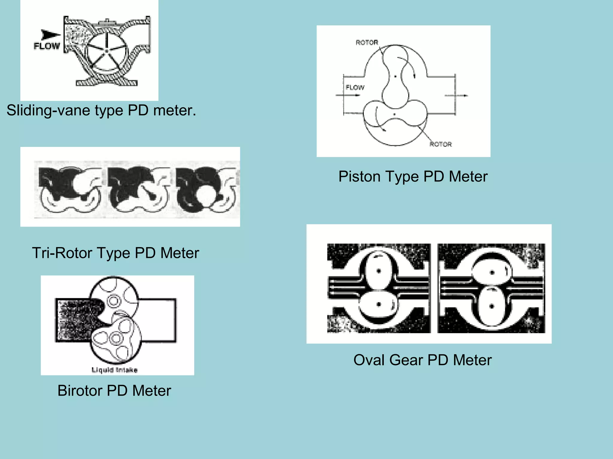 Sliding-vane type PD meter. 
Tri-Rotor Type PD Meter 
Birotor PD Meter 
Piston Type PD Meter 
Oval Gear PD Meter 
 