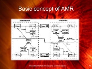 Basic concept of AMR
10Department of electronics and communication
 
