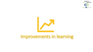 Improvements in learning
 