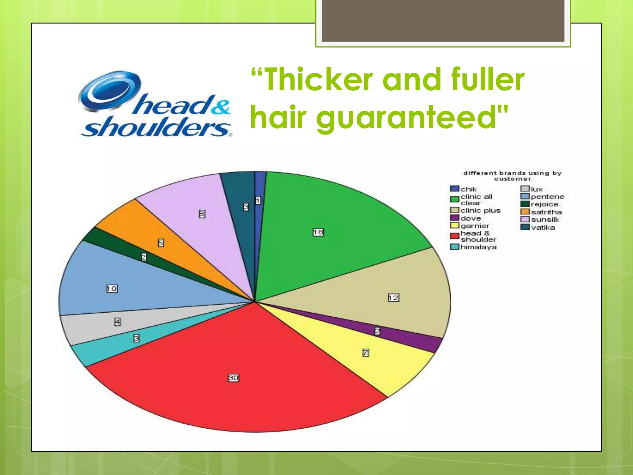 “Thicker and fuller
hair guaranteed"
 