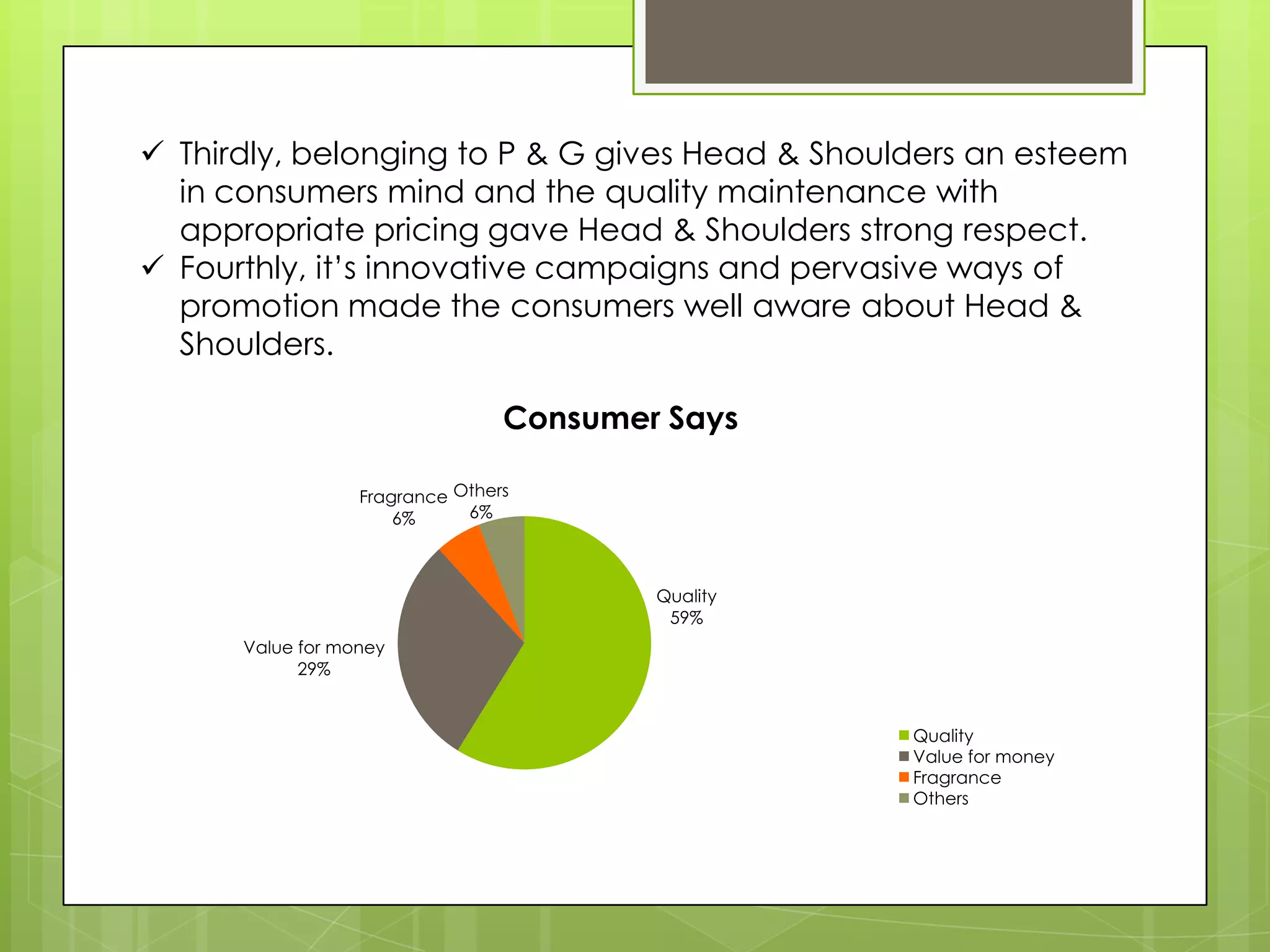 Thirdly, belonging to P & G gives Head & Shoulders an esteem
in consumers mind and the quality maintenance with
appropriate pricing gave Head & Shoulders strong respect.
 Fourthly, it’s innovative campaigns and pervasive ways of
promotion made the consumers well aware about Head &
Shoulders.
Quality
59%
Value for money
29%
Fragrance
6%
Others
6%
Quality
Value for money
Fragrance
Others
Consumer Says
 