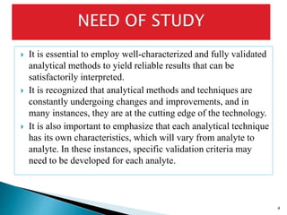 Literature survey on method development and validation using UV and ...