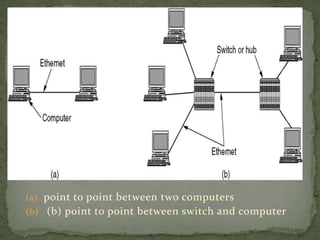 (a) point to point between two computers
(b) (b) point to point between switch and computer
 