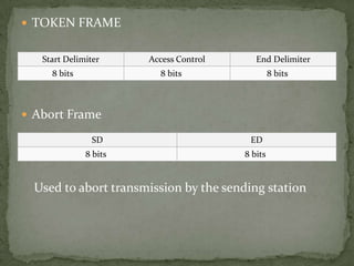  TOKEN FRAME


   Start Delimiter     Access Control      End Delimiter
     8 bits              8 bits                  8 bits



 Abort Frame

                SD                       ED
              8 bits                    8 bits


  Used to abort transmission by the sending station
 
